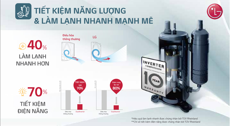 Điều hòa LG 1 chiều Inverter 12000btu IEC12G2