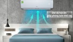 Điểm mạnh của chiếc điều hoà Gree GWC12PB-K3D0P4