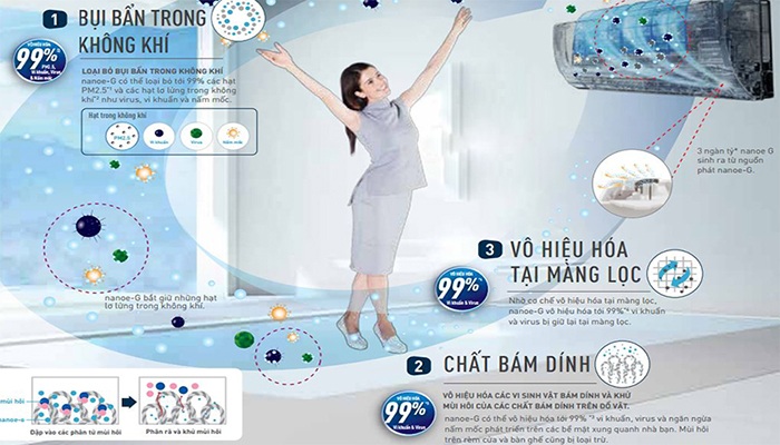 Điều hoà Panasonic Z12VKH-8 mang lại lợi ích không ngờ cho bạn