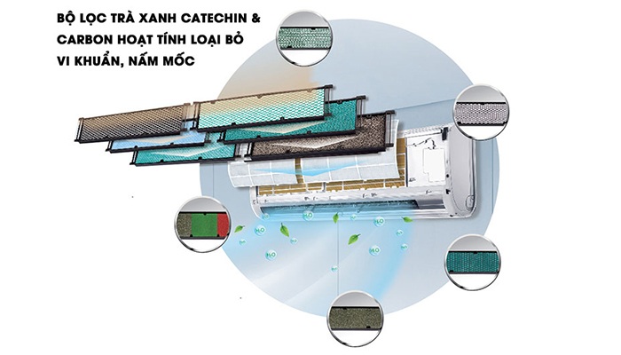 Điều hòa Gree có lọc bụi, khử mùi kháng khuẩn tốt không?