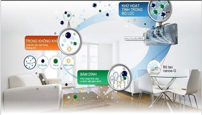Khả năng lọc bụi của các dòng điều hòa cũng rất được quan tâm