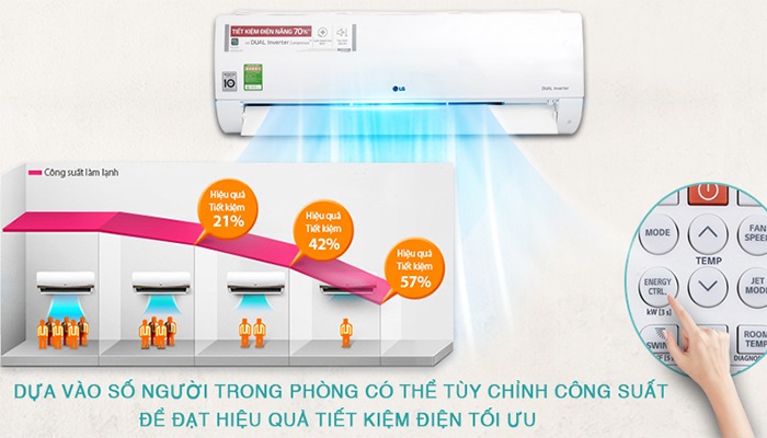 Điều hòa lọc không khí tốt sẽ bảo vệ sức khỏe người dùng tốt hơn