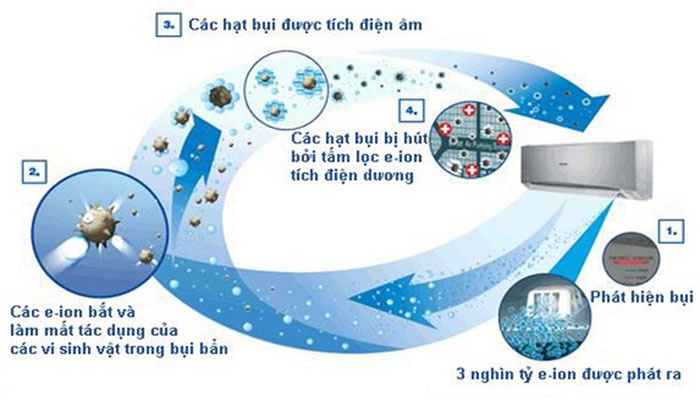 Thông tin cơ bản điều hòa Casper GC-24IS33 Thái Lan