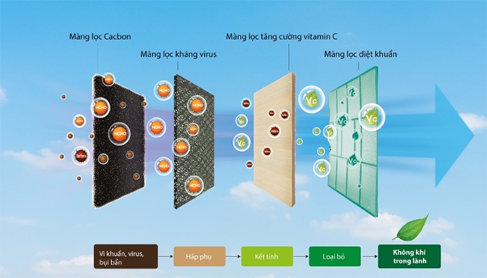 Điều hòa Casper LC-18TL32 mang đến sự hoản hảo cho bạn